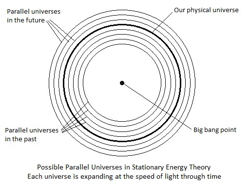 multiverse diagram